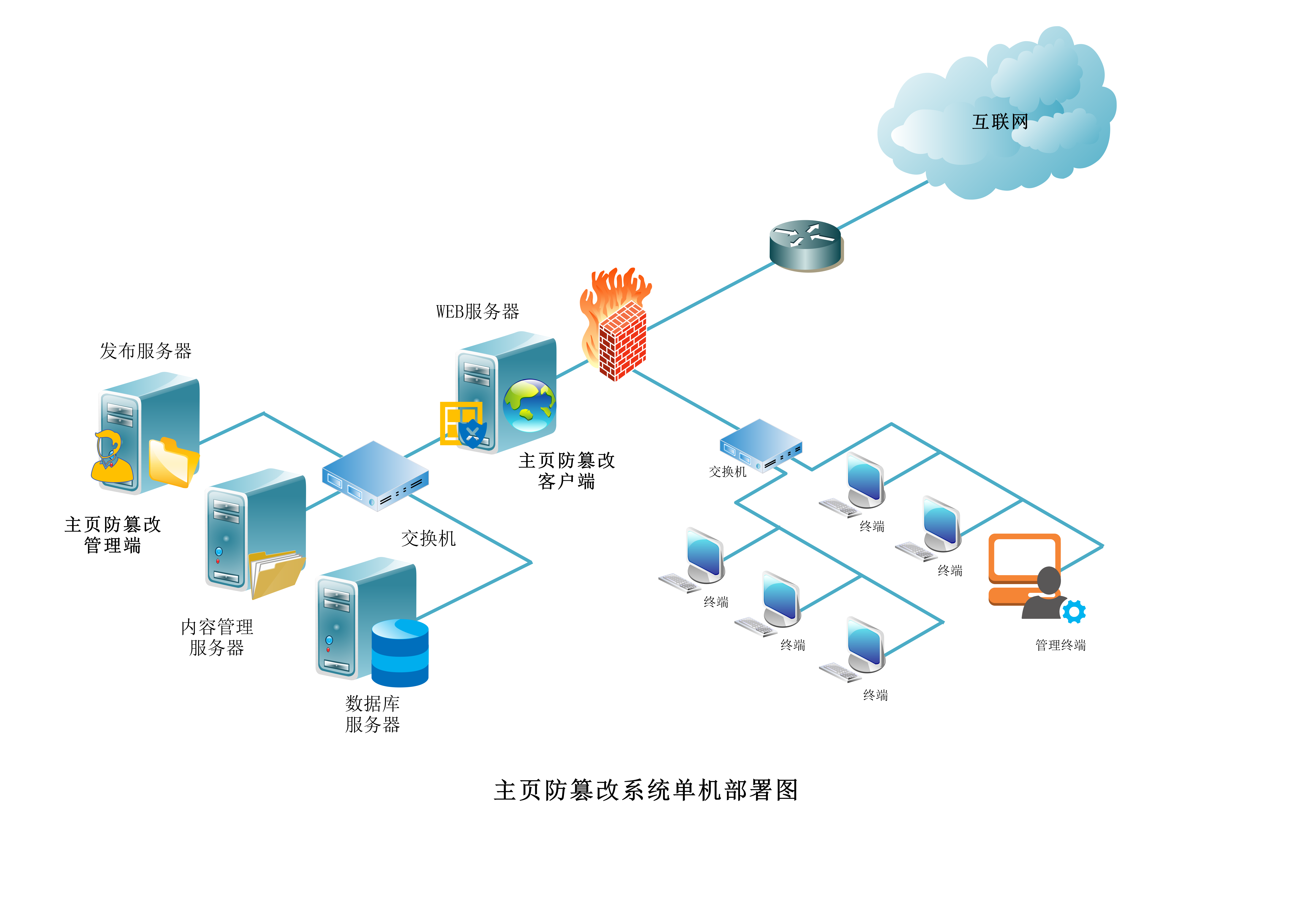 网页防篡改系统